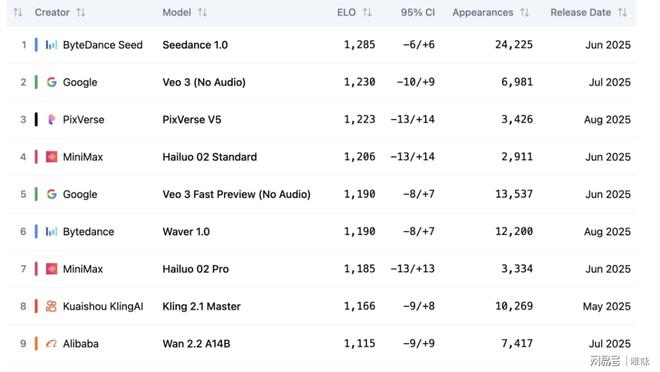 做AI海报怕踩坑？3款工具实测：这个软件免费还能一站式出视频